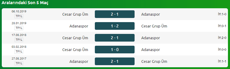 adanaspor_istatistik.PNG