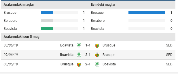 boavista-rekabet.png