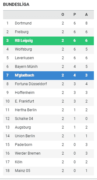 bundesliga-puan.png