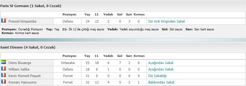 PSG - St Etienne eksik oyuncular.jpg
